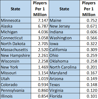 nhl hockey players by state